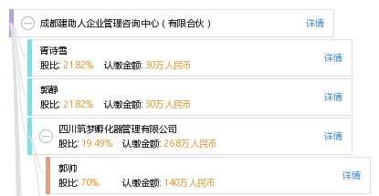 成都建助人企業(yè)管理咨詢中心（有限合伙） 專業(yè)人力資源服務(wù)的實(shí)踐與探索